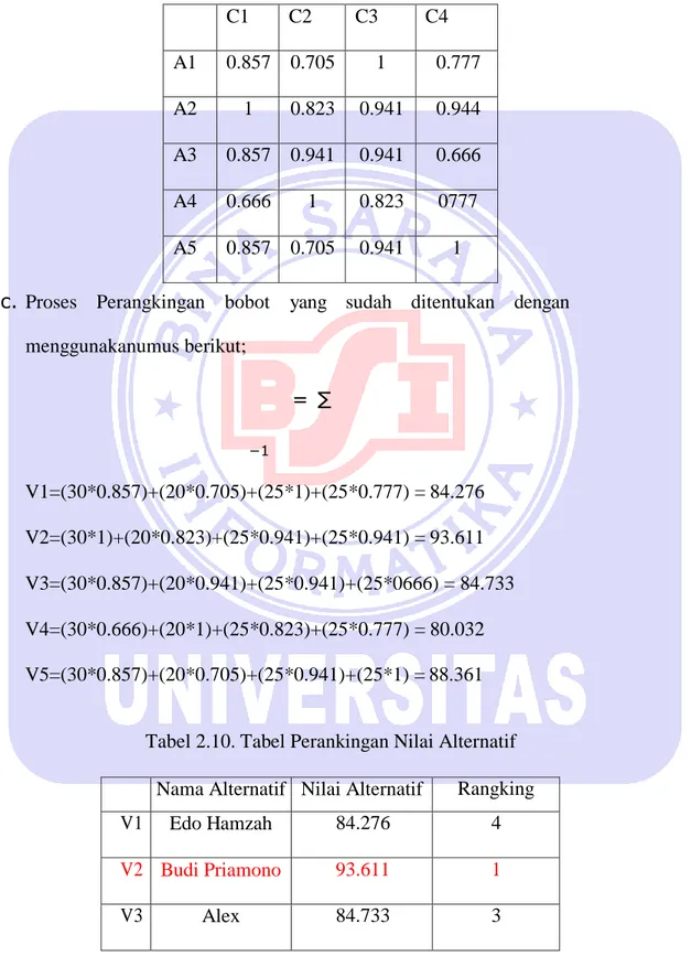 Tabel 2.9. Tabel Matriks Normalisasi 