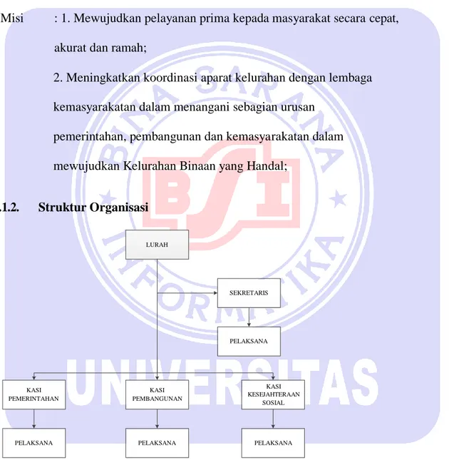 Gambar III.1.1 Struktur Organisasi Kelurahan Cisarua Kota  Sukabumi 
