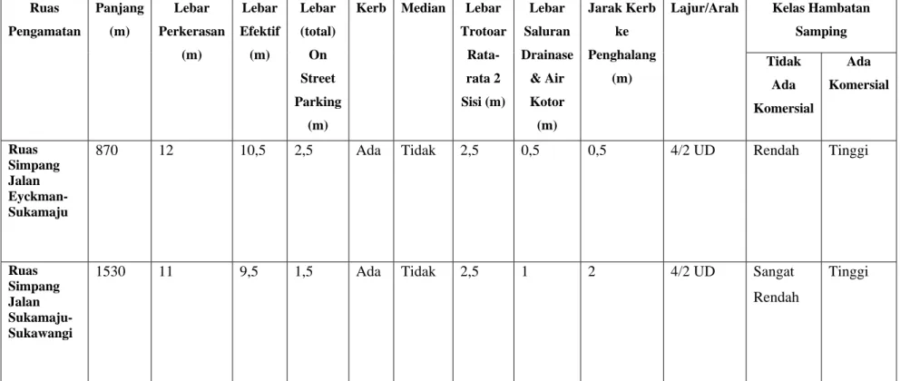 TABEL III.3 