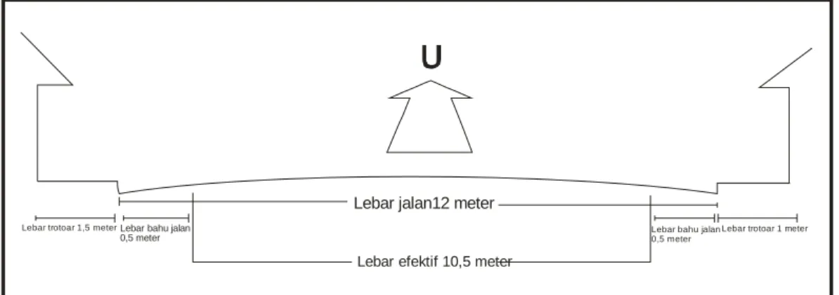 Gambar 3.2 Penampang Jalan di Ruas 1 