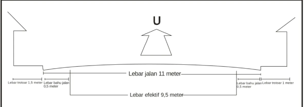 Gambar 3.3 Penampang Jalan di Ruas 2 