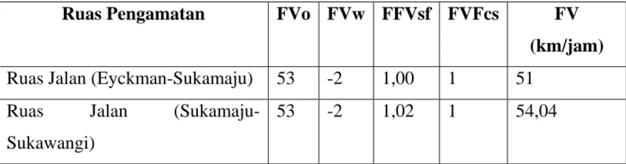 TABEL III.7 