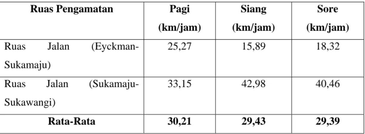 TABEL III.9 