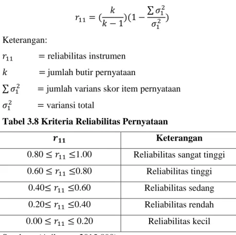 Tabel 3.8 Kriteria Reliabilitas Pernyataan 