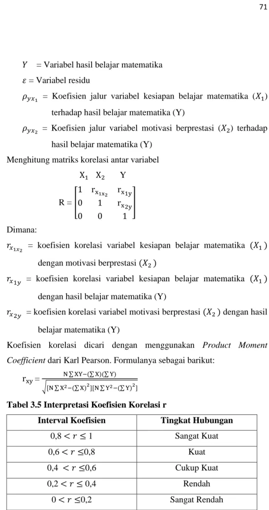 Tabel 3.5 Interpretasi Koefisien Korelasi r 