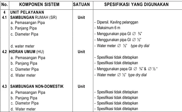 Tabel 1D. Spesifikasi Material Pekerjaan Unit Layanan