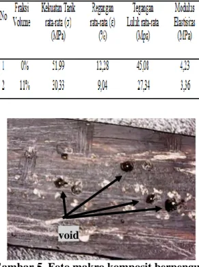 Gambar 4. Foto mikro penampang kulit  eceng gondok yang dipilin tampak atas 