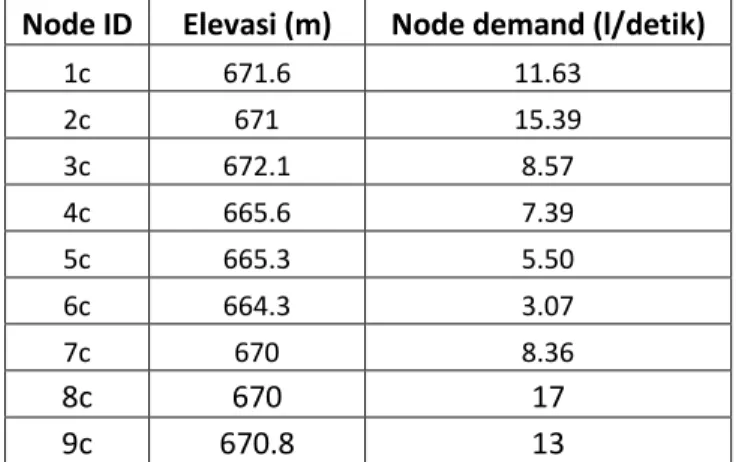 Tabel V.4. Data node tambahan dalam perluasan jaringan  Node ID  Elevasi (m)  Node demand (l/detik) 