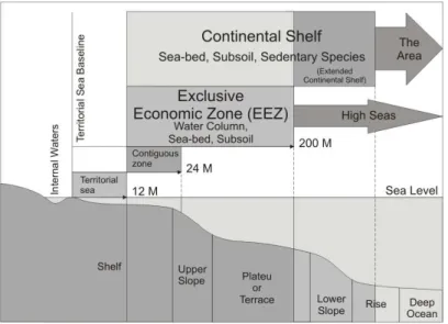 Gambar 1 zona maritim berdasarkan UNCLOS 