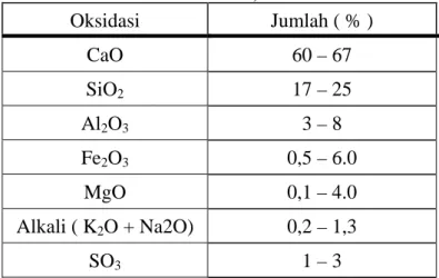 Tabel 2.2.1  Perkiraan komposisi oksida semen portland  Sumber : Neville, 1981  Oksidasi  Jumlah ( % )  CaO  60 – 67  SiO 2 17 – 25  Al 2 O 3 3 – 8  Fe 2 O 3 0,5 – 6.0  MgO  0,1 – 4.0  Alkali ( K 2 O + Na2O)  0,2 – 1,3  SO 3 1 – 3 