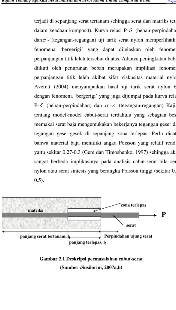 Gambar 2.1 Deskripsi permasalahan cabut-serat  (Sumber :Susilorini, 2007a,b) 