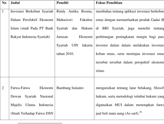 Tabel 1.1 