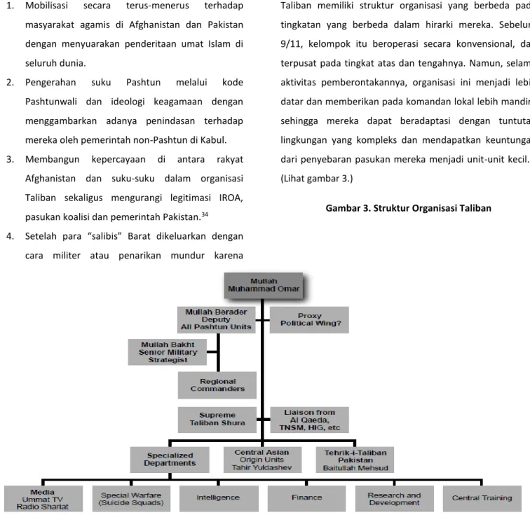Gambar 3. Struktur Organisasi Taliban 