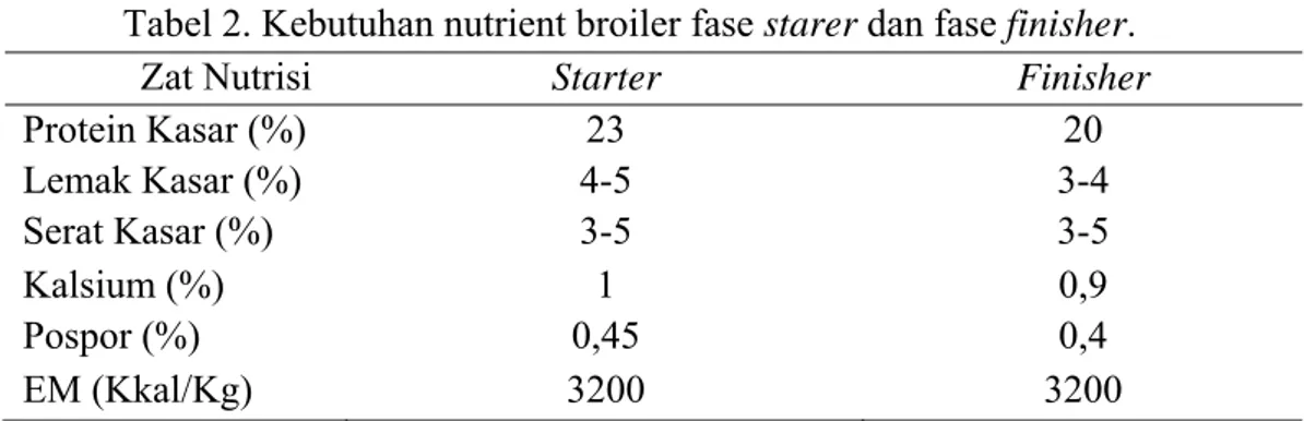 Tabel 2. Kebutuhan nutrient broiler fase starer dan fase finisher. 
