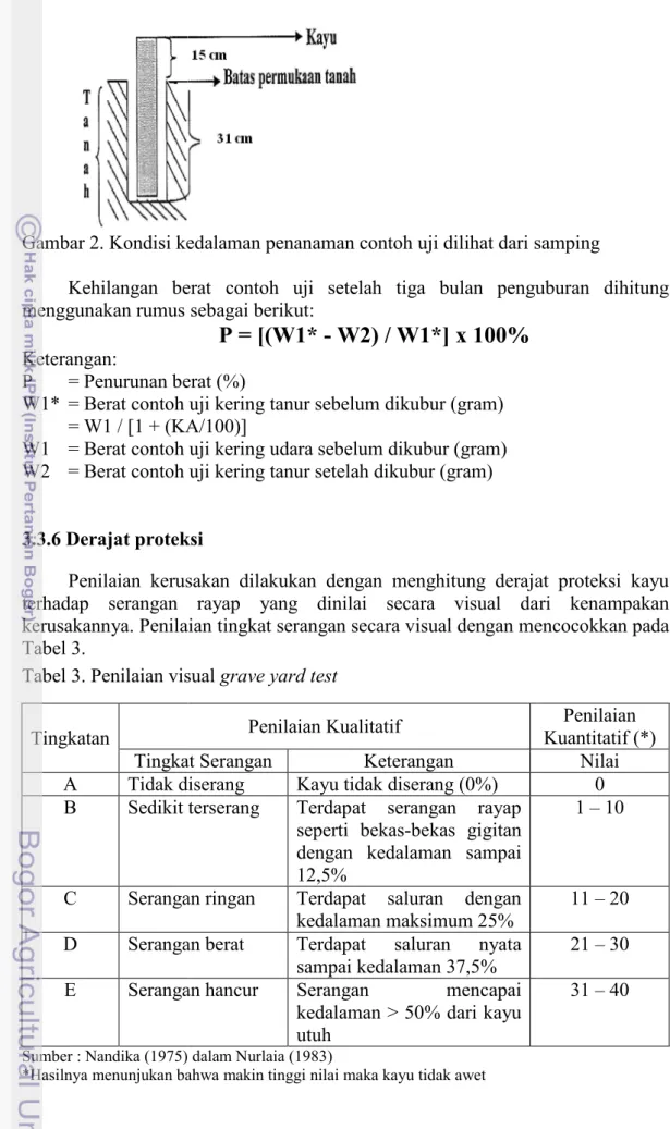 Gambar 2. Kondisi ke