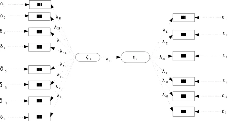 Gambar 4. Contoh Penerapan Model Persamaan Struktur