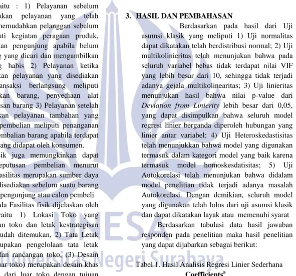 Tabel 1. Hasil Analisis Regresi Linier Sederhana  Coefficients a Model  Unstandardized Coefficients  Standardized Coefficients  T  Sig