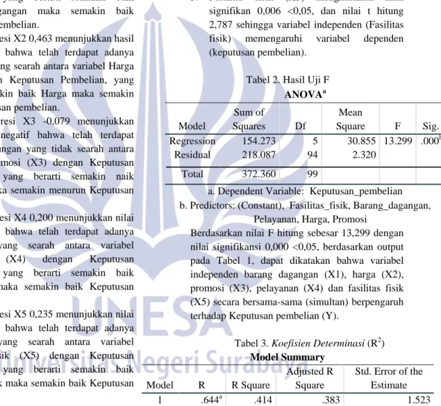 Tabel 2. Hasil Uji F 