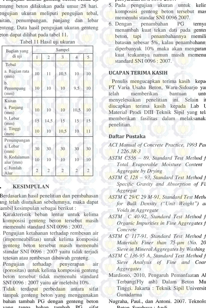 Tabel 11 Hasil uji ukuran 