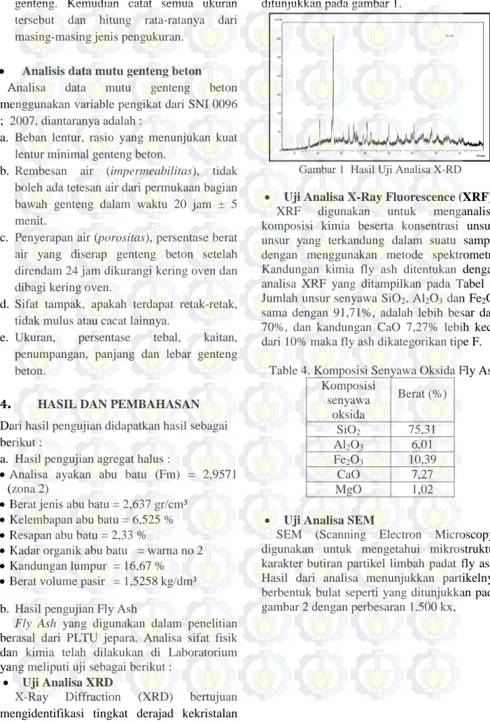 Gambar 1  Hasil Uji Analisa X-RD 