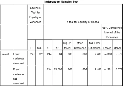 Table 6. Analysis of Students’ Score of The Pretest in Experimental Class 1 and Experimental Class 2