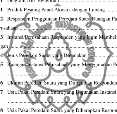 Gambar 2.1  Variasi Desain Produk .............................................................