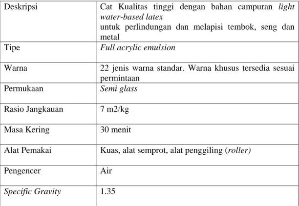 Tabel 1. Spesifikasi cat Multi Seal 