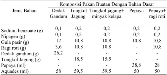 Tabel 1. Komposisi pakan buatan yang digunakan dalam penelitian 