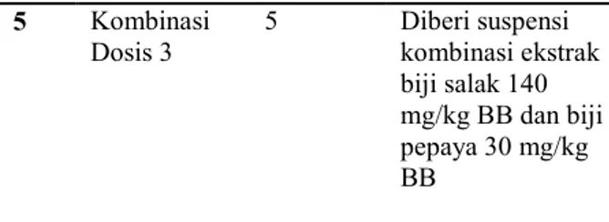 Tabel 1. Pembagian kelompok uji aktivitas diuretik kombinasi ekstrak biji pepaya dan biji salak