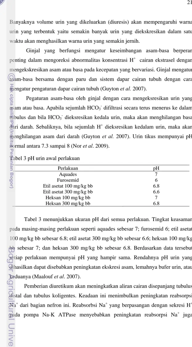 Tabel 3 pH urin awal perlakuan 