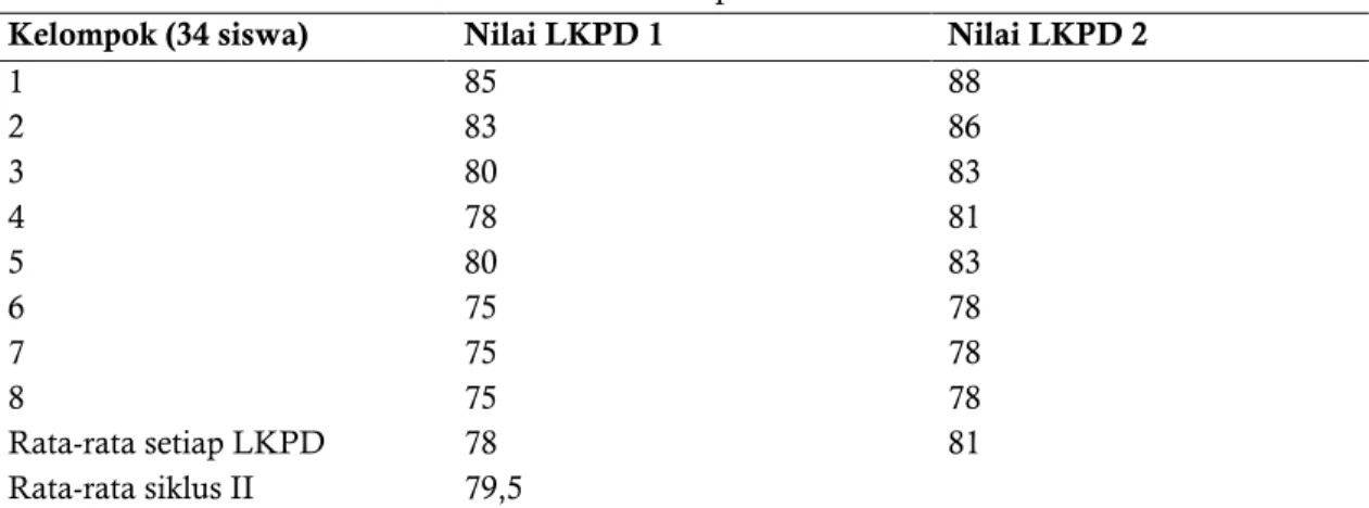 Tabel 4. Nilai LKPD III dan IV Semua Kelompok 