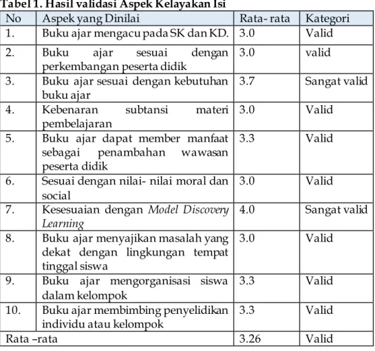 Tabel 1. Hasil validasi Aspek Kelayakan Isi 