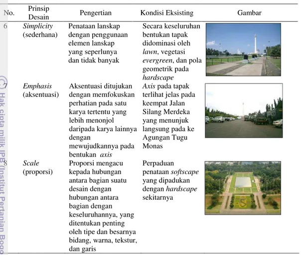 Gambar 9 Pengelolaan dan pemeliharaan oleh suku dinas (a) pembersihan,  (b) penyiraman, (c) pemangkasan, (d) pengetrikan, (e) perbaikan hardscape, dan 