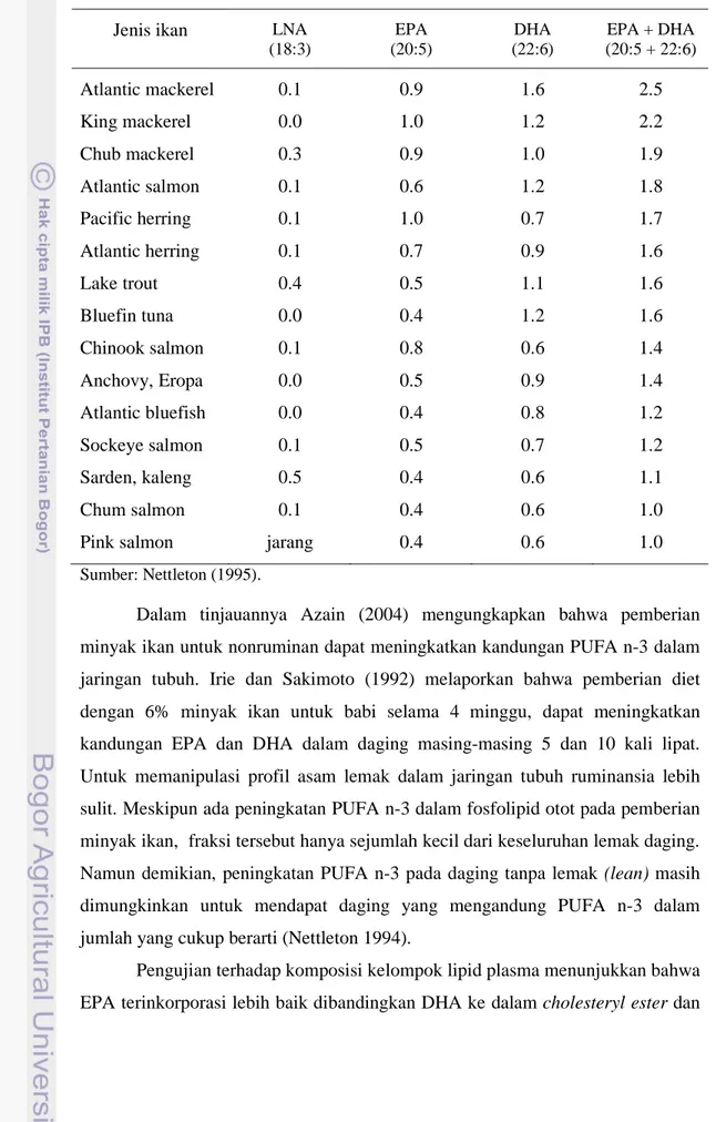 Tabel 5 Kandungan PUFA n-3 pada beberapa  jenis ikan (%) 