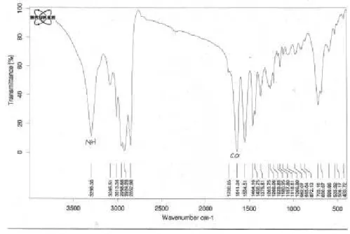 Gambar 5   Spektra IR hasil reaksi minyak ikan dan butilamina 