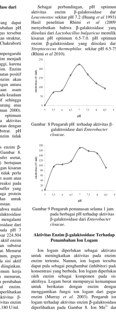Gambar  8 Pengaruh pH  terhadap aktivitas β-              galaktosidase dari Enterobacter                    cloacae