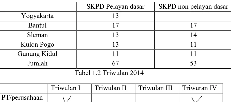 Tabel 1.2 Triwulan 2014 