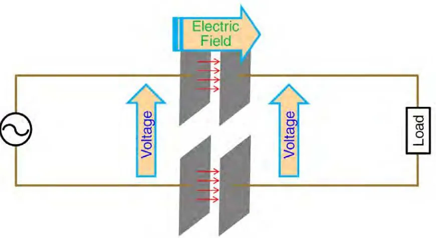 Figure 2.3.2 – Capacitive Power Transfer 
