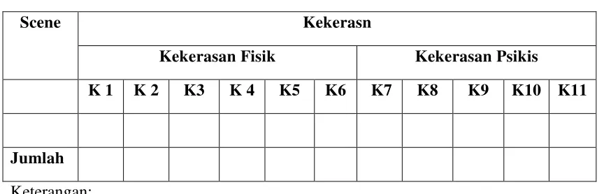 Tabel 1: Lembar Coding 