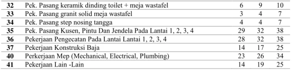 Gambar 2 Tampilan Microsoft Project 2013 
