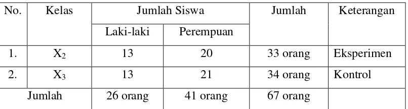 Tabel 3.3. Sampel penelitian 