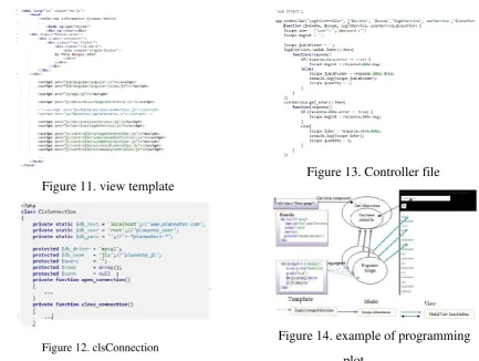 Figure 14. example of programming 