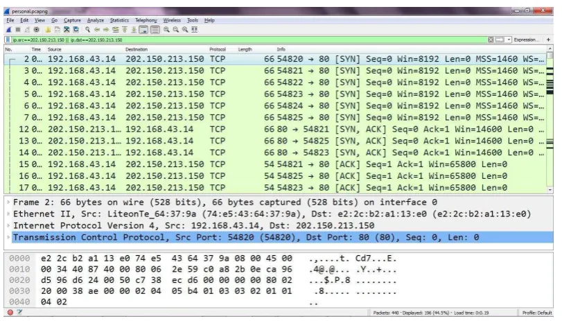 Tabel 1. Black Box Testing 