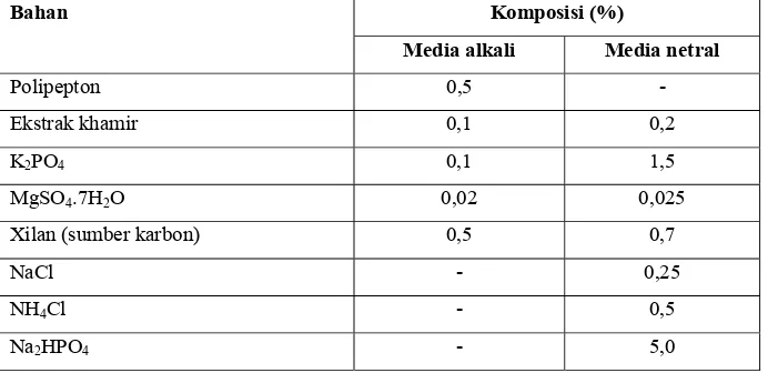 Tabel 3. Komposisi media pertumbuhan mikroorganisme penghasil xilanase 