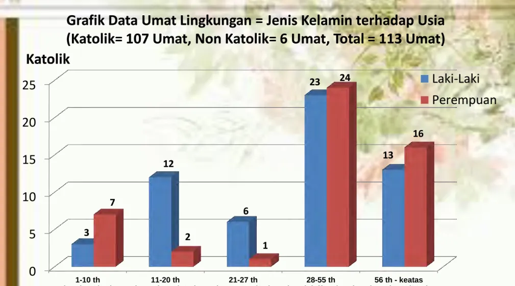 GRAFIK DATA UMAT LINGKUNGAN 