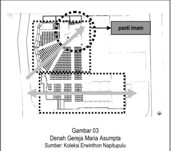 Gambar 03  Denah Gereja Maria Asumpta  Sumber: Koleksi Erwinthon Napitupulu 