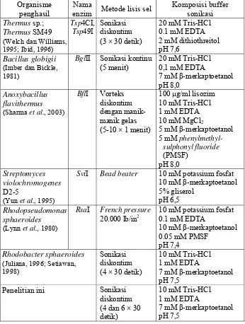 Tabel 4. Metode lisis sel dalam ekstraksi enzim endonuklease restriksi 