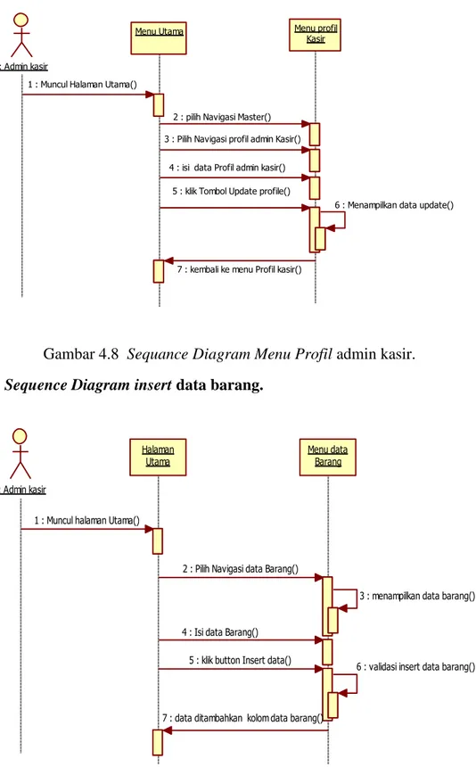Gambar 4.8  Sequance Diagram Menu Profil admin kasir. 
