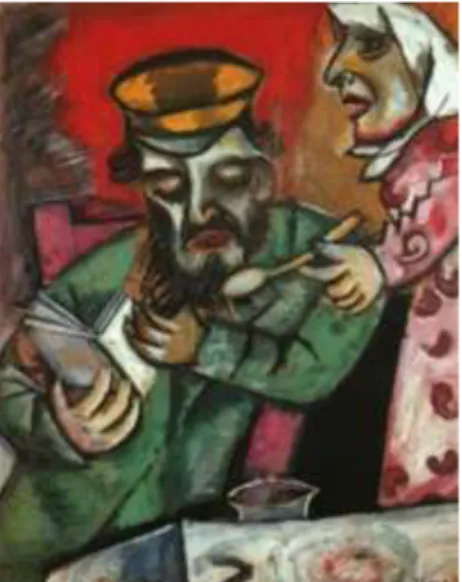 Gambar 1.3.Marc Chagall.”Marc Chagall parents” 