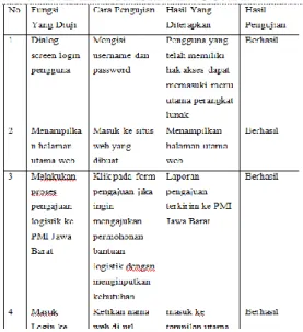 TABLE 4 HASIL PENGUJIAN 